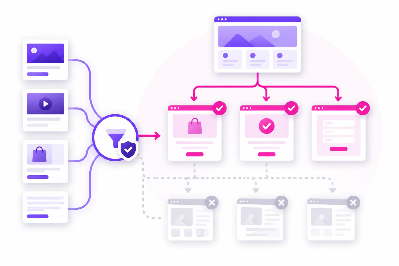 Control de URL final y páginas de destino en campañas Performance Max