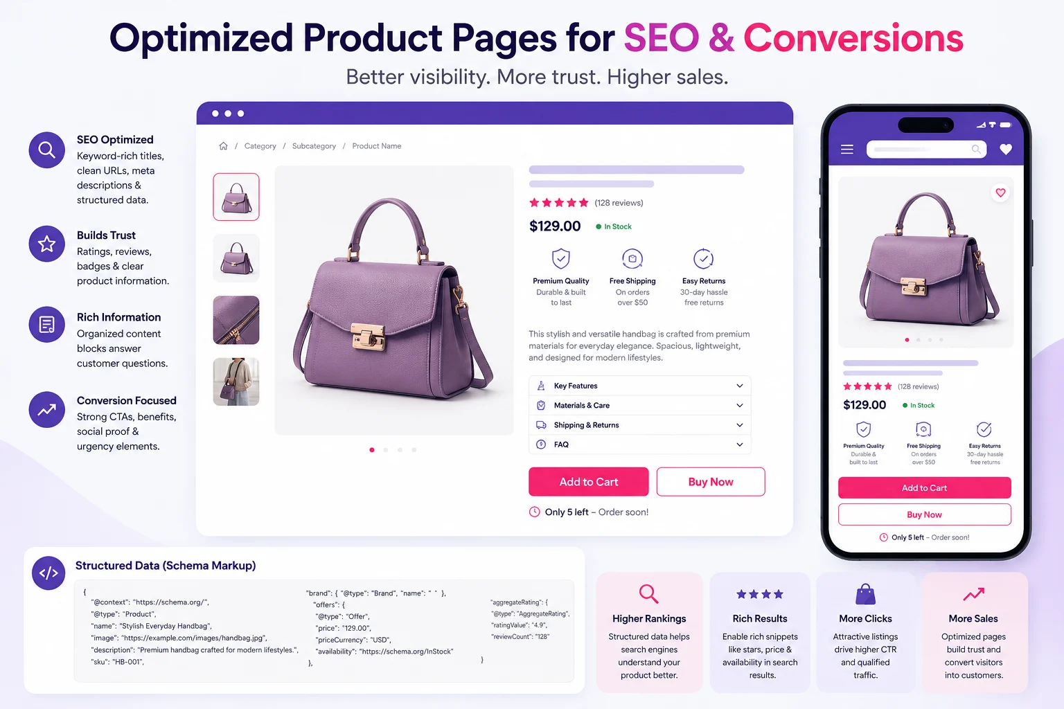 Ficha de producto optimizada para SEO ecommerce y conversión en desktop y móvil