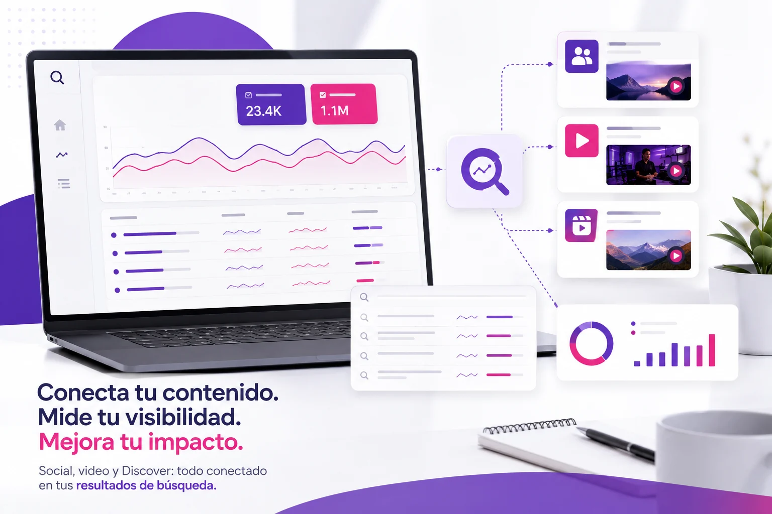 Panel de Search Console conectado a redes sociales para medir búsquedas, clics e impresiones