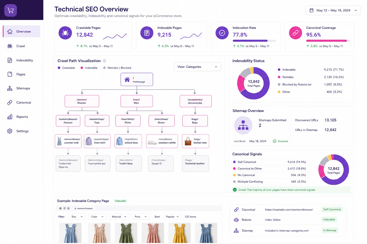 Panel de SEO técnico para ecommerce con indexación, sitemaps y URLs filtradas controladas
